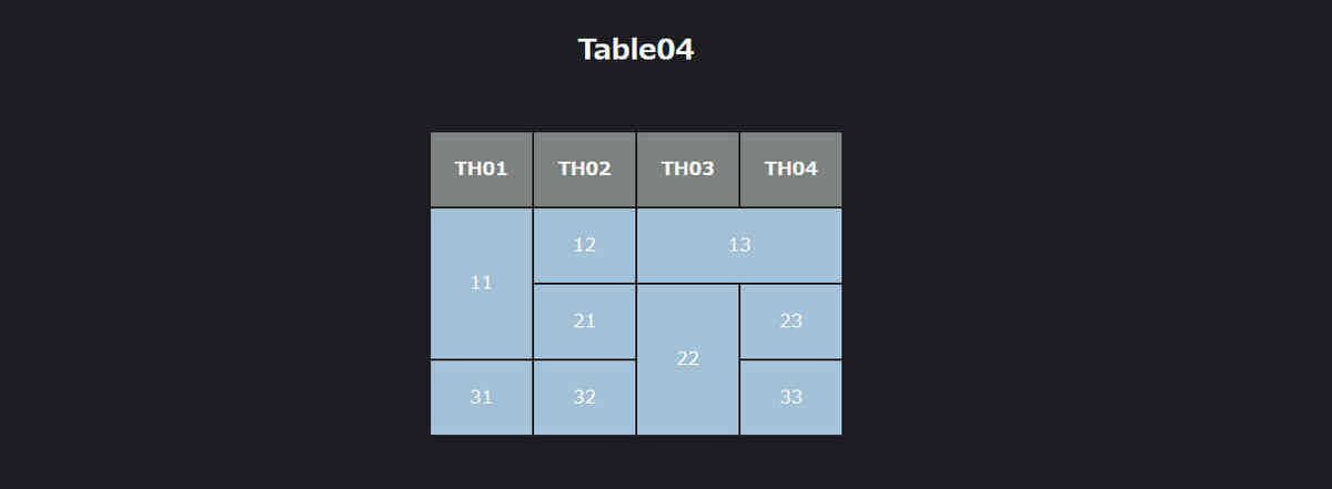 HTMLの表・テーブルの作り方の解説