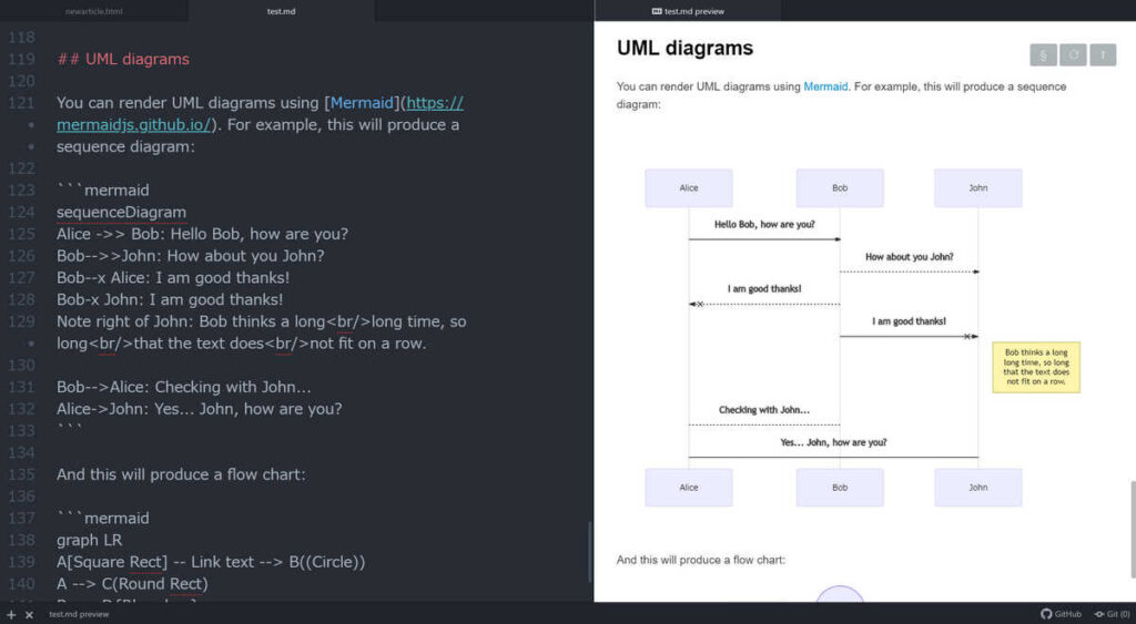 Atomエディタとマークダウン（Markdown）記法による数式・UMLの作成の画像