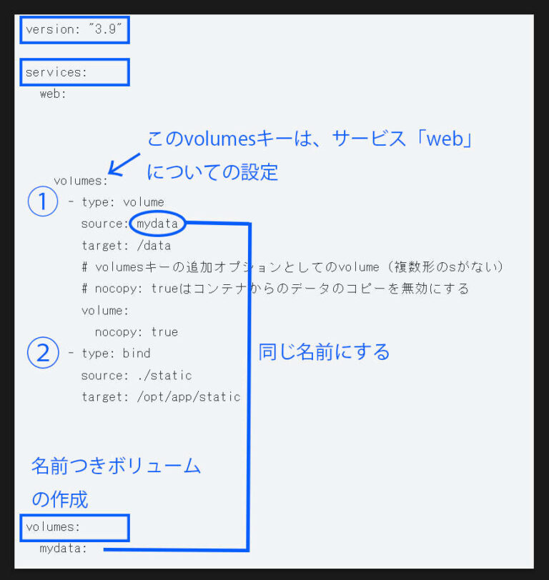 docker-docker-compose-yml