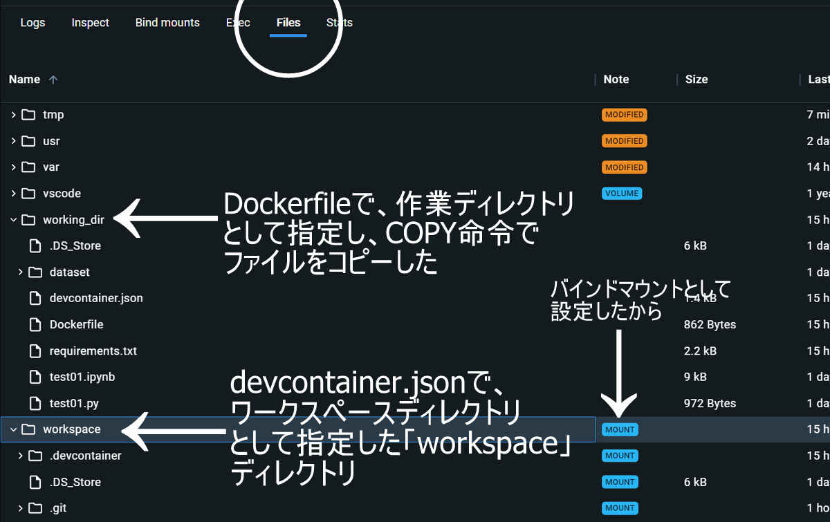 Dockerコンテナ内部のフォルダ/ディレクトリ構造