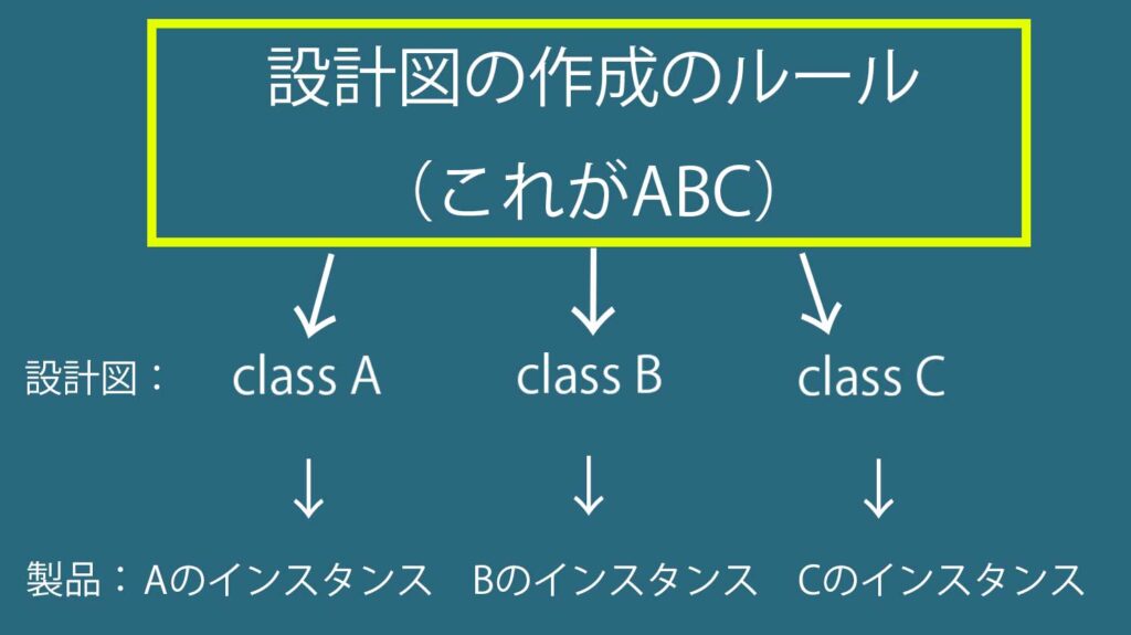 Pythonの抽象基底クラス（ABC）の基本を解説。その使い方やメリットは？ | 1978WORKS