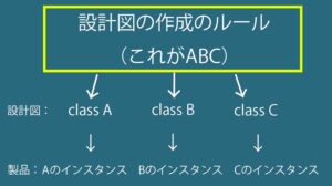 Pythonの抽象基底クラスABCの解説