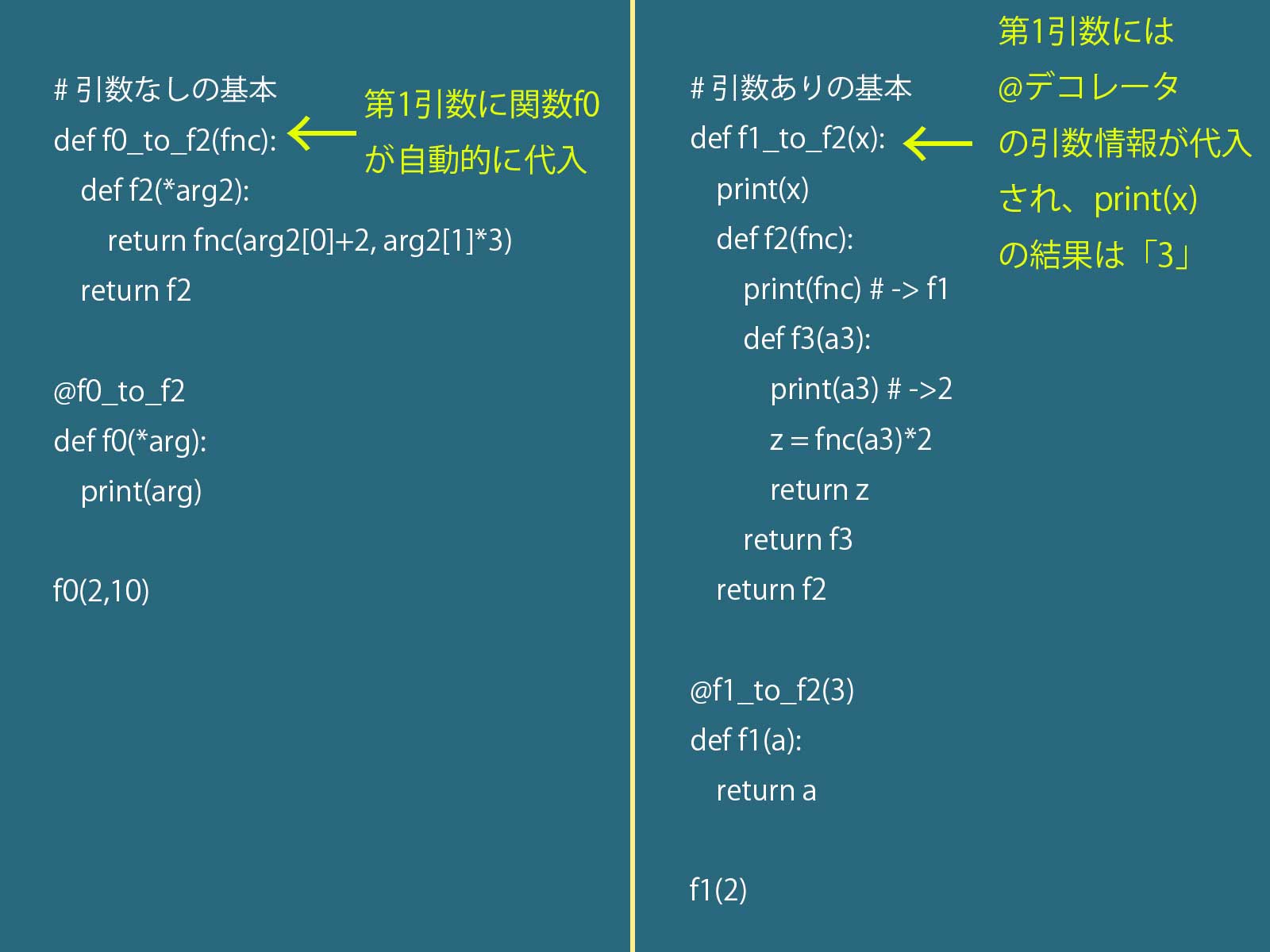 Pythonのデコレータとその引数