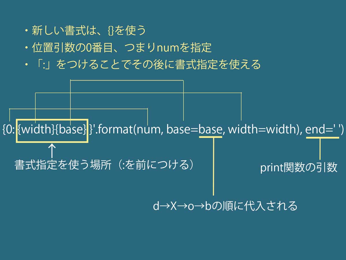 Python str.format